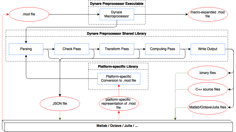 doc/preprocessor/json-preprocessor.png